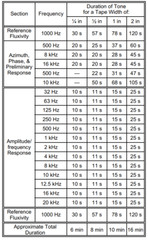 1/4″ 30 IPS MRL 21L221 AES 250 nWb/M Multi-Frequency(12 Frequency)Calibration Tp