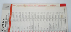 1952 Recoton Replacement Needle Simplified Reference Guide